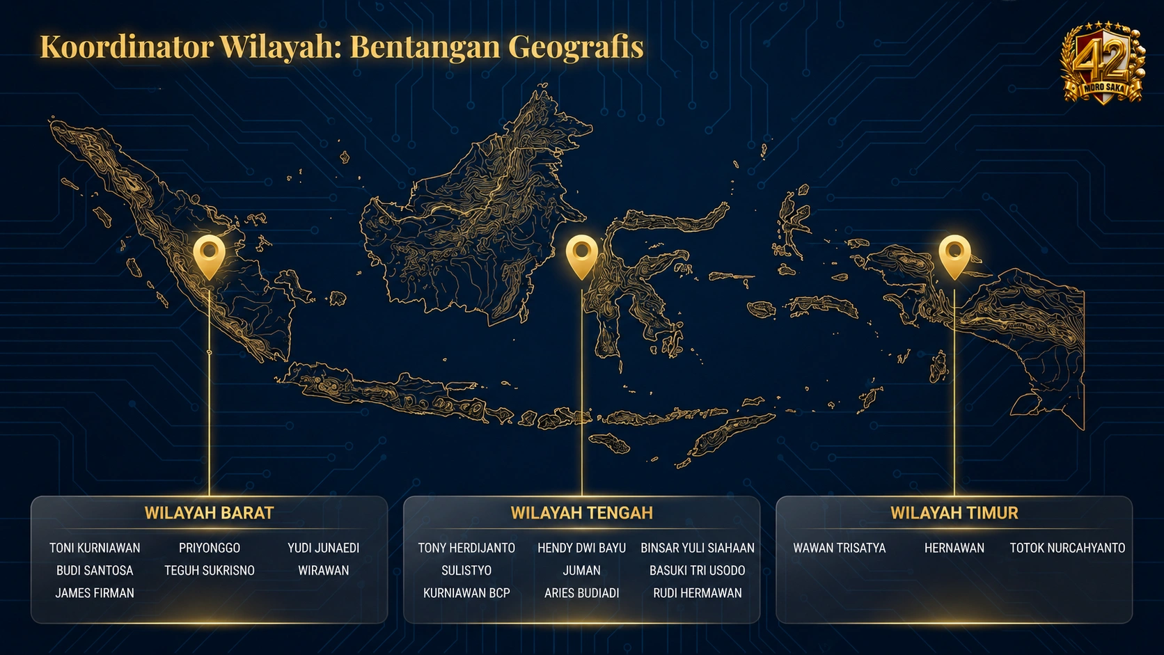 Koordinator Penggerak Korps